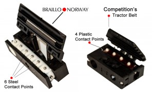 Compare the Braillo Braille Printer Tractor Feed Mechanism
