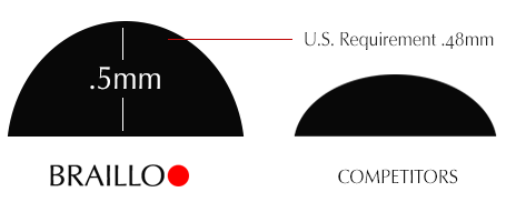 US Standards for Braille Dot Height