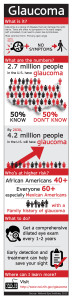 Glaucoma InfoGraphic in US