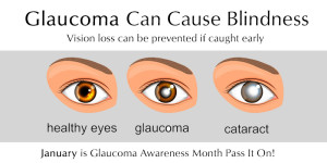 January is glaucoma awareness month